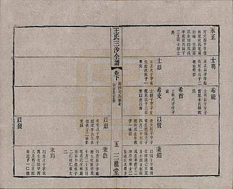 江苏[王姓] 王氏三沙全谱不分卷 — 清光绪二年（1876）G116.pdf