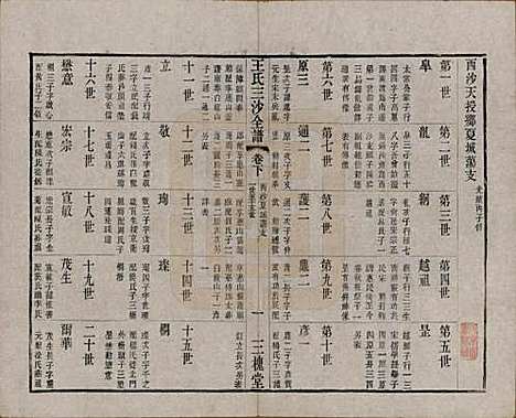 江苏[王姓] 王氏三沙全谱不分卷 — 清光绪二年（1876）G117.pdf