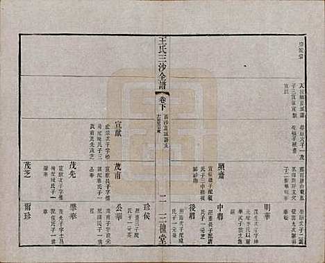 江苏[王姓] 王氏三沙全谱不分卷 — 清光绪二年（1876）G117.pdf