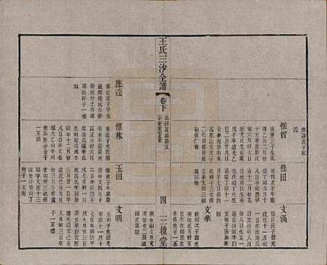 江苏[王姓] 王氏三沙全谱不分卷 — 清光绪二年（1876）G117.pdf