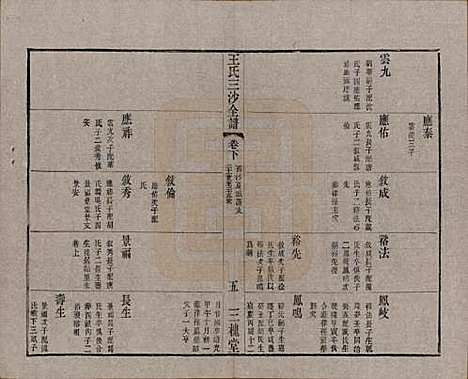 江苏[王姓] 王氏三沙全谱不分卷 — 清光绪二年（1876）G117.pdf