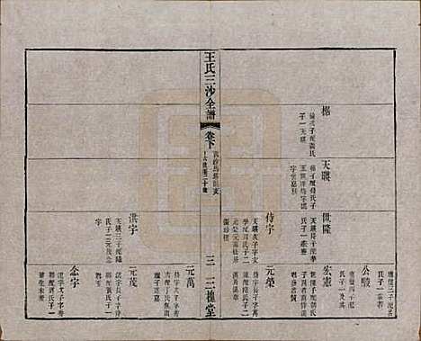 江苏[王姓] 王氏三沙全谱不分卷 — 清光绪二年（1876）G118.pdf