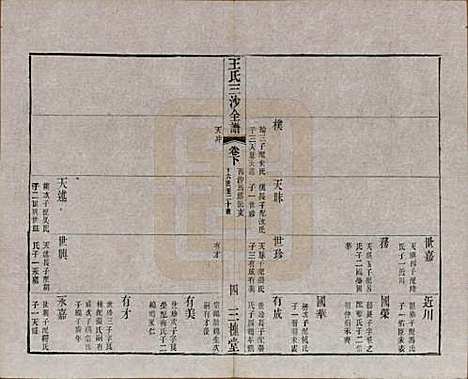 江苏[王姓] 王氏三沙全谱不分卷 — 清光绪二年（1876）G118.pdf