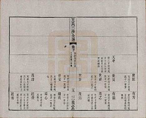 江苏[王姓] 王氏三沙全谱不分卷 — 清光绪二年（1876）G118.pdf