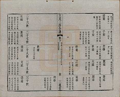 江苏[王姓] 王氏三沙全谱不分卷 — 清光绪二年（1876）G119.pdf