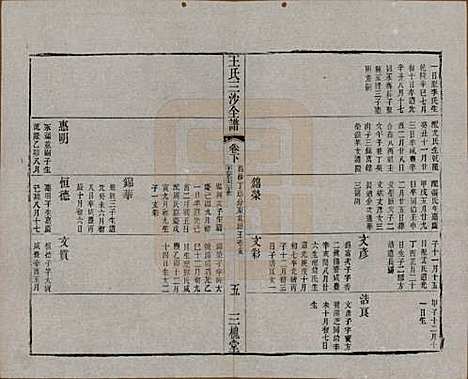 江苏[王姓] 王氏三沙全谱不分卷 — 清光绪二年（1876）G119.pdf