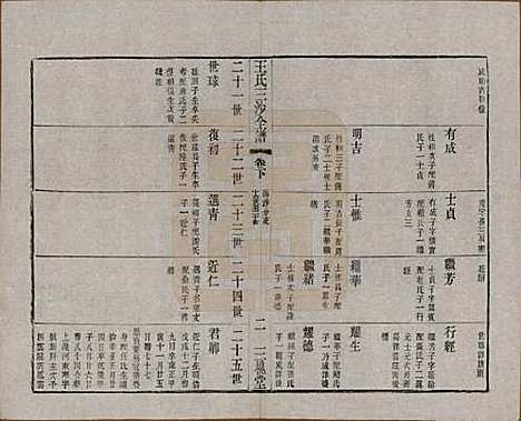 江苏[王姓] 王氏三沙全谱不分卷 — 清光绪二年（1876）G120.pdf