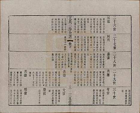 江苏[王姓] 王氏三沙全谱不分卷 — 清光绪二年（1876）G120.pdf