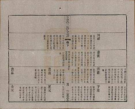 江苏[王姓] 王氏三沙全谱不分卷 — 清光绪二年（1876）G120.pdf