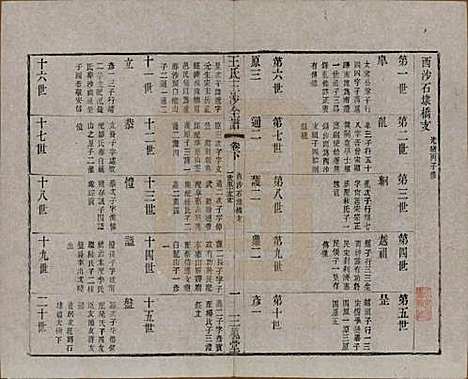 江苏[王姓] 王氏三沙全谱不分卷 — 清光绪二年（1876）G122.pdf