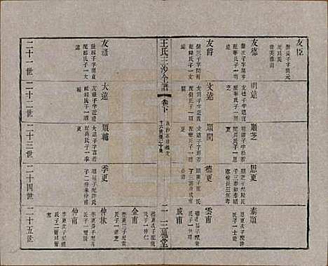 江苏[王姓] 王氏三沙全谱不分卷 — 清光绪二年（1876）G122.pdf