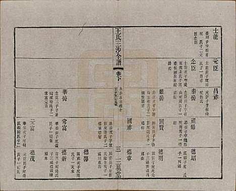 江苏[王姓] 王氏三沙全谱不分卷 — 清光绪二年（1876）G122.pdf