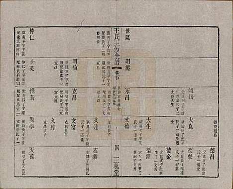 江苏[王姓] 王氏三沙全谱不分卷 — 清光绪二年（1876）G122.pdf