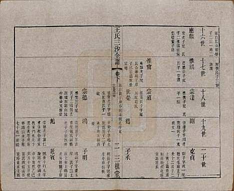 江苏[王姓] 王氏三沙全谱不分卷 — 清光绪二年（1876）G123.pdf