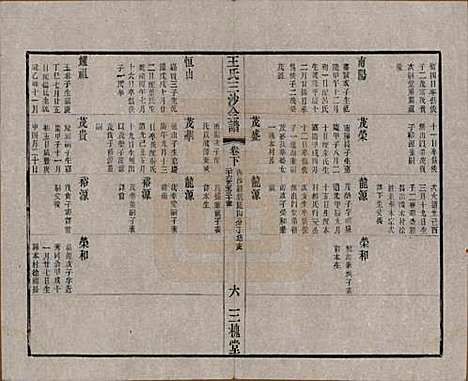 江苏[王姓] 王氏三沙全谱不分卷 — 清光绪二年（1876）G124.pdf