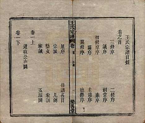 安徽[王姓] 王氏宗谱十四卷首一卷 — 清光绪二十二年（1896）_一.pdf