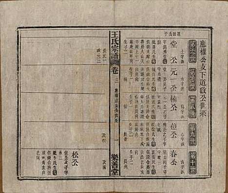 安徽[王姓] 王氏宗谱十四卷首一卷 — 清光绪二十二年（1896）_三.pdf