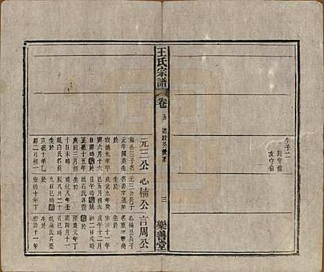 安徽[王姓] 王氏宗谱十四卷首一卷 — 清光绪二十二年（1896）_五.pdf