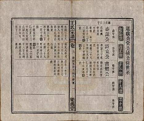 安徽[王姓] 王氏宗谱十四卷首一卷 — 清光绪二十二年（1896）_六.pdf