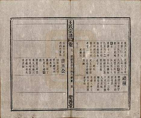 安徽[王姓] 王氏宗谱十四卷首一卷 — 清光绪二十二年（1896）_六.pdf