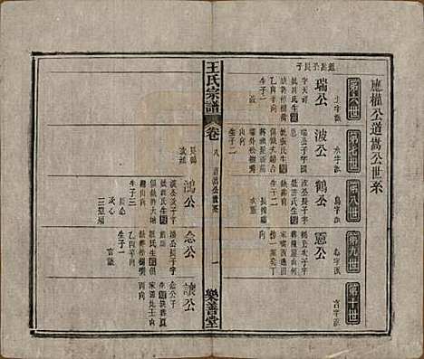 安徽[王姓] 王氏宗谱十四卷首一卷 — 清光绪二十二年（1896）_八.pdf