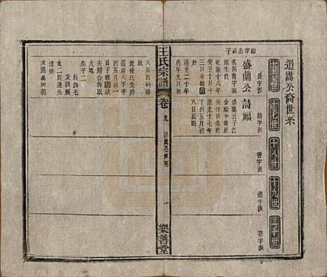 安徽[王姓] 王氏宗谱十四卷首一卷 — 清光绪二十二年（1896）_九.pdf