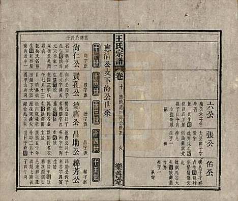 安徽[王姓] 王氏宗谱十四卷首一卷 — 清光绪二十二年（1896）_十.pdf