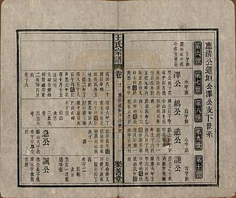 安徽[王姓] 王氏宗谱十四卷首一卷 — 清光绪二十二年（1896）_十一.pdf