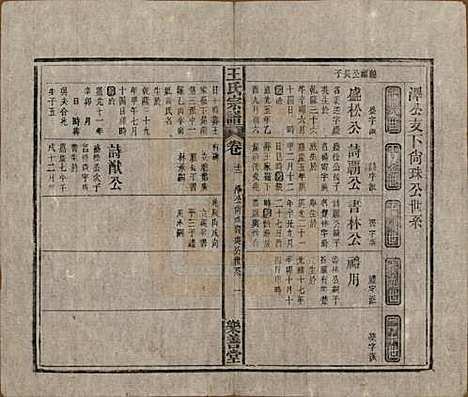 安徽[王姓] 王氏宗谱十四卷首一卷 — 清光绪二十二年（1896）_十二.pdf