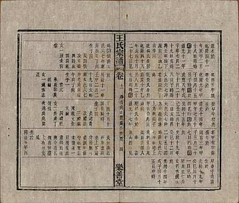 安徽[王姓] 王氏宗谱十四卷首一卷 — 清光绪二十二年（1896）_十二.pdf