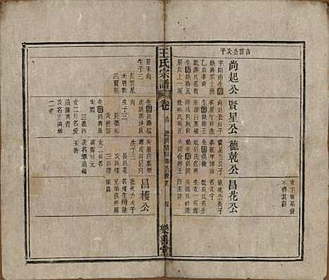 安徽[王姓] 王氏宗谱十四卷首一卷 — 清光绪二十二年（1896）_十三.pdf