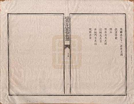 江西[王姓] 硕旧王氏重修族谱 — 清光绪二十六年（1900）_一.pdf