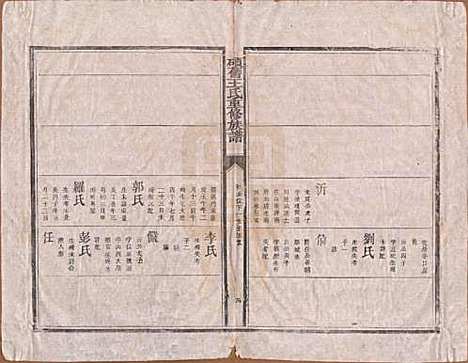 江西[王姓] 硕旧王氏重修族谱 — 清光绪二十六年（1900）_二.pdf