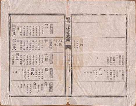 江西[王姓] 硕旧王氏重修族谱 — 清光绪二十六年（1900）_二.pdf