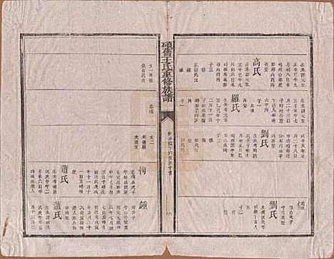 江西[王姓] 硕旧王氏重修族谱 — 清光绪二十六年（1900）_二.pdf