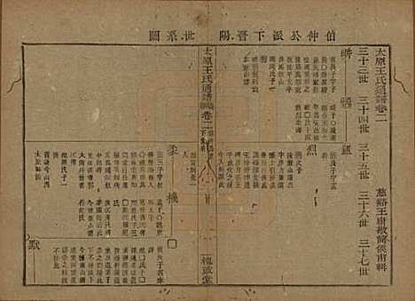 中国[王姓] 王氏通谱 — 清光绪二十年（1894）_二.pdf