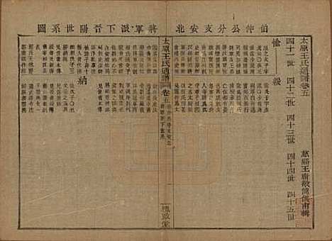 中国[王姓] 王氏通谱 — 清光绪二十年（1894）_五.pdf