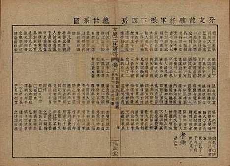 中国[王姓] 王氏通谱 — 清光绪二十年（1894）_五.pdf