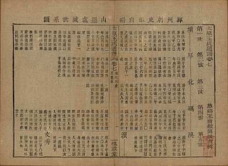 中国[王姓] 王氏通谱 — 清光绪二十年（1894）_七.pdf