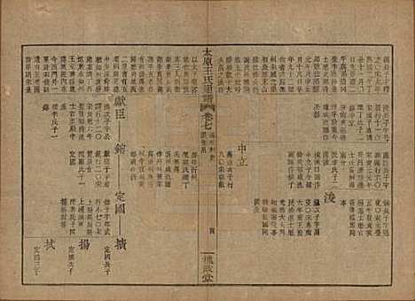 中国[王姓] 王氏通谱 — 清光绪二十年（1894）_七.pdf