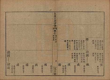 中国[王姓] 王氏通谱 — 清光绪二十年（1894）_七.pdf