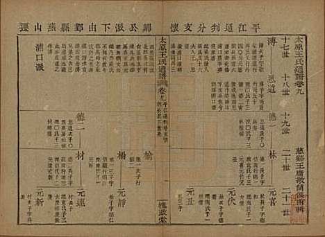 中国[王姓] 王氏通谱 — 清光绪二十年（1894）_九.pdf