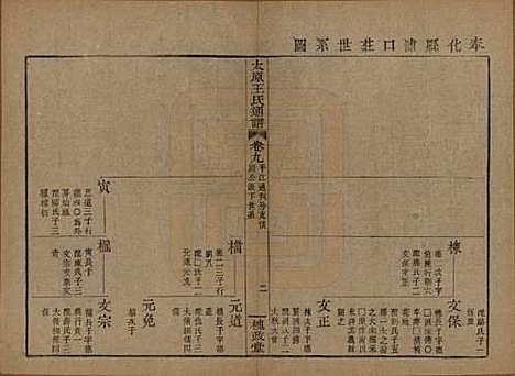 中国[王姓] 王氏通谱 — 清光绪二十年（1894）_九.pdf