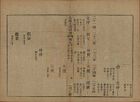 中国[王姓] 王氏通谱 — 清光绪二十年（1894）_九.pdf