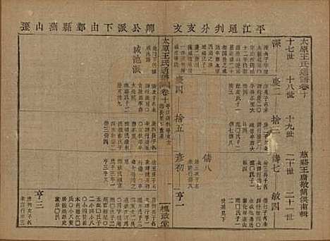 中国[王姓] 王氏通谱 — 清光绪二十年（1894）_十.pdf