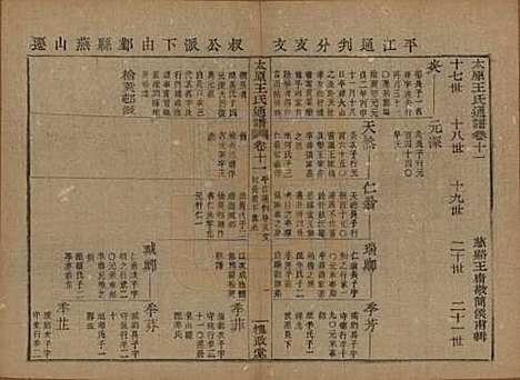 中国[王姓] 王氏通谱 — 清光绪二十年（1894）_十一.pdf