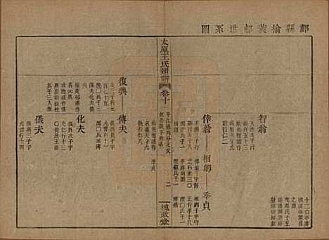 中国[王姓] 王氏通谱 — 清光绪二十年（1894）_十一.pdf