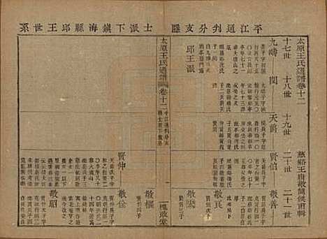 中国[王姓] 王氏通谱 — 清光绪二十年（1894）_十二.pdf