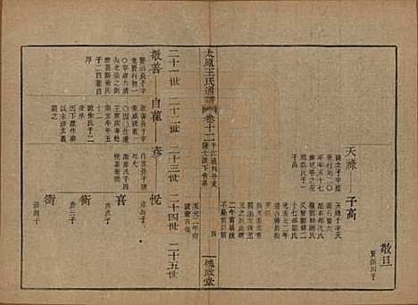 中国[王姓] 王氏通谱 — 清光绪二十年（1894）_十二.pdf