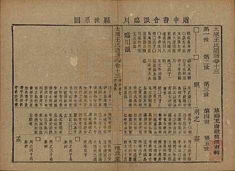 中国[王姓] 王氏通谱 — 清光绪二十年（1894）_十三.pdf